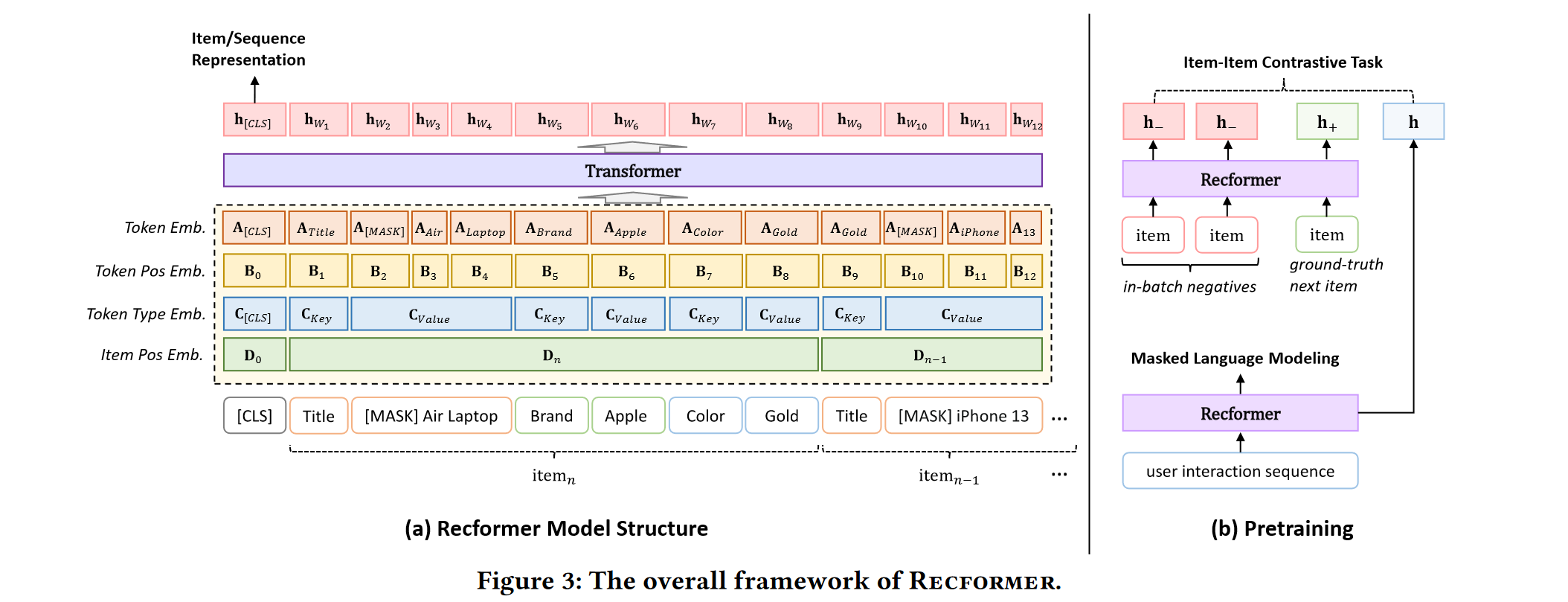 recformer